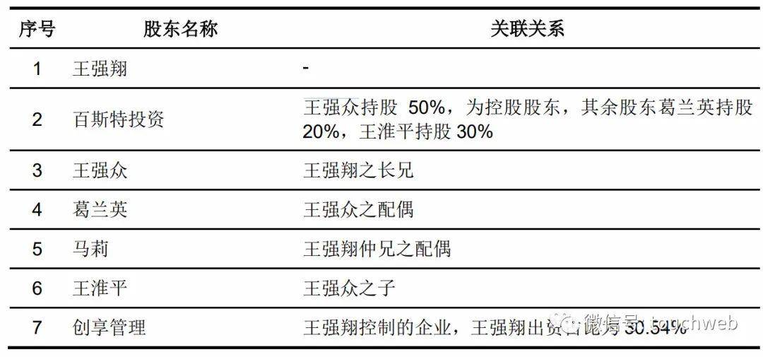 市值|原创共创草坪上交所上市：市值89亿 王强翔家族色彩浓厚