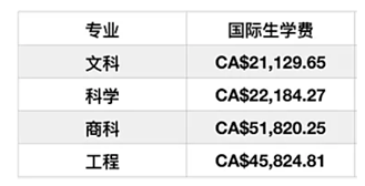 中国最贵大学学费 cb9c792be1a44ed48edb67e42ec10e41.png