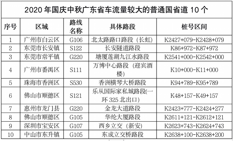 广东人口流量_广东人口年龄结构(3)