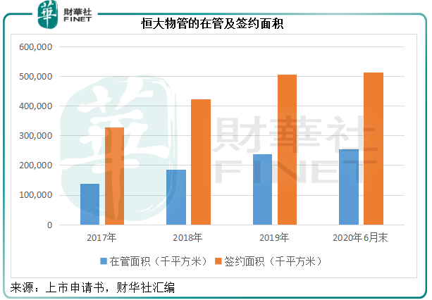 中国|烈火见真金，恒大物管掀资本热浪