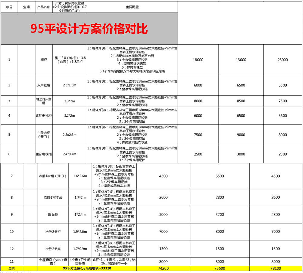 定制衣柜一平米多少钱?包含哪些收费项目?