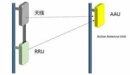 5G基站功耗過高引吐槽？吃瓜網友們的擔心是多餘的 科技 第3張