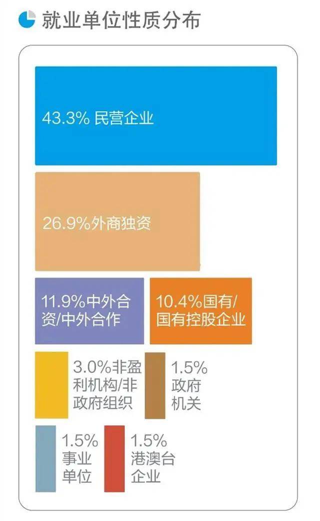 毕业生|出道即巅峰这就是中国最牛学院：20％的本科生起薪50万