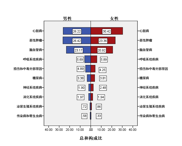 天津人口老龄化_应对人口老龄化的天津 智慧养老 范本(2)