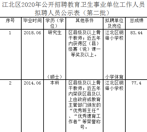 须姓氏人口_姓氏微信头像(2)