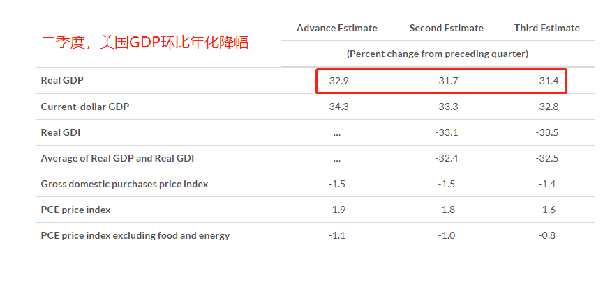 2季度gdp公布时间_中国第一季度2020gdp(2)