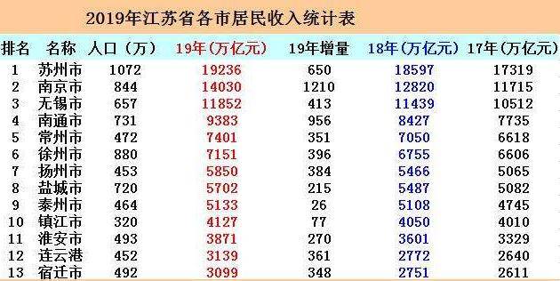 宁波18年gdp总额_宁波GDP破万亿 哪个区贡献最大