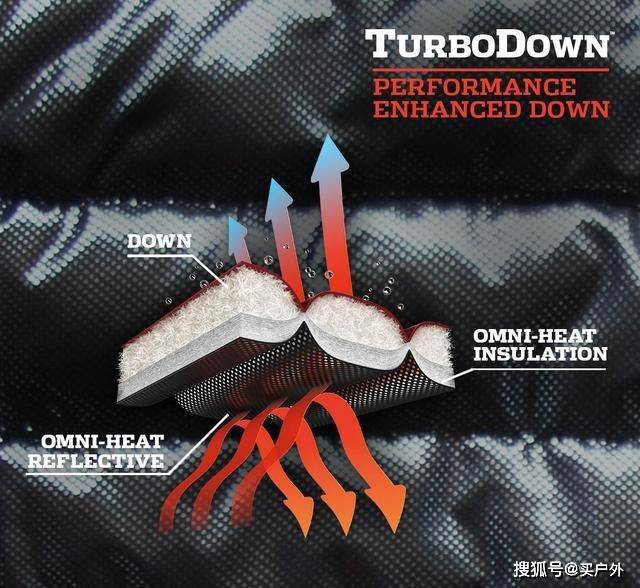 品牌|全球户外运动品牌推荐，看有你认识的这几个品牌吗？