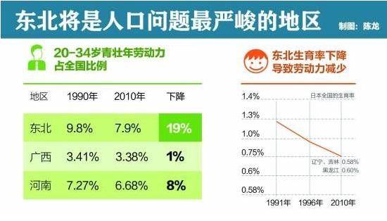 全部人口排名_全部恶魔果实排名(2)