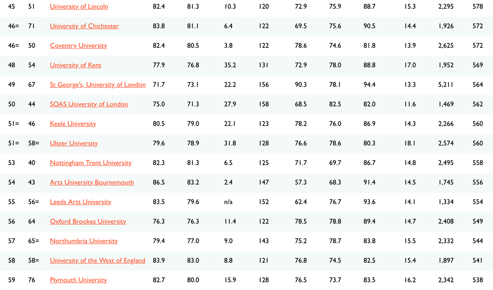英国大学排名2021_英国伦敦各大学排名(2)