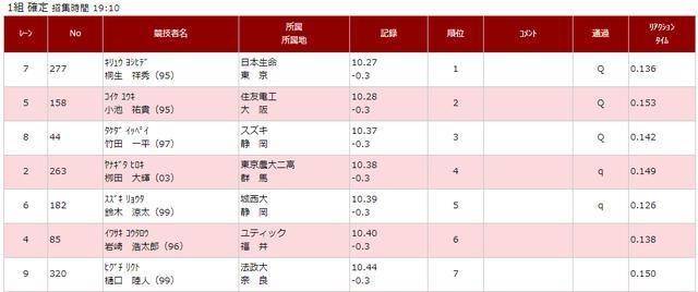 1999年出生人口_家长必收 上海2015年升学择校七大法则(3)