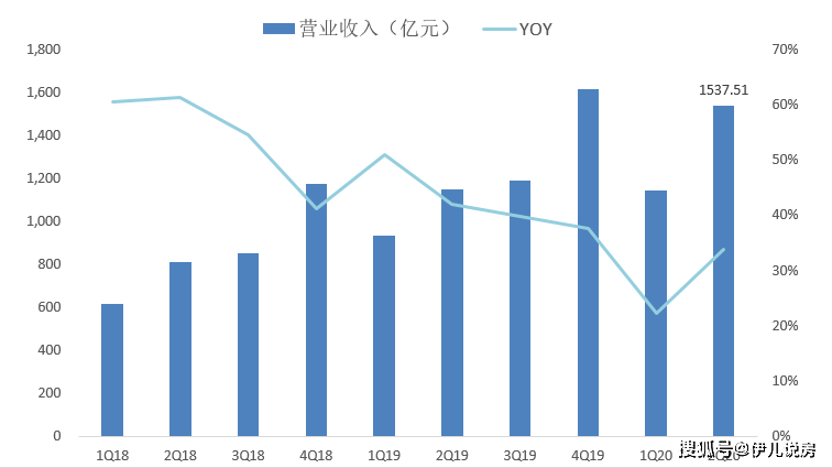 每年电商收入占gdp_阿里金融帝国 过去已去,未来已来(3)