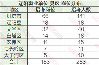 2020年辽阳市人口_辽阳市地图