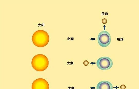 海水起潮是什么原理_西沙群岛海水图片(2)