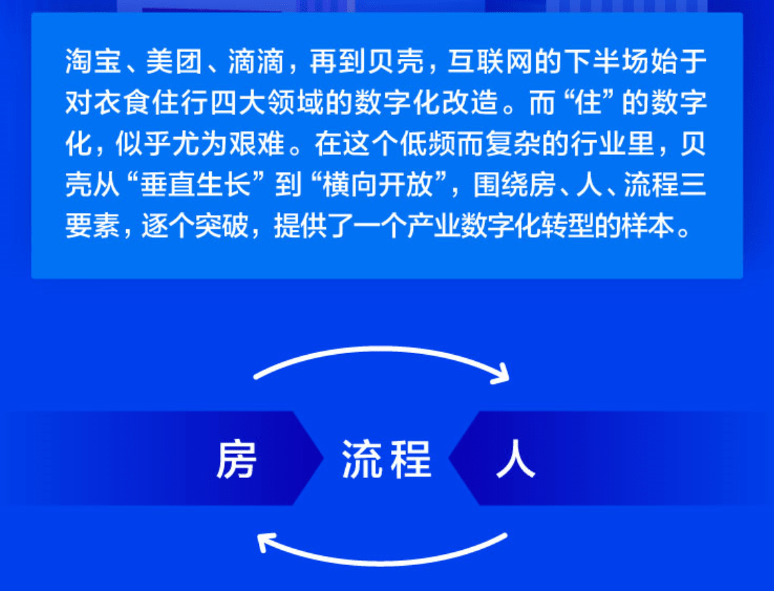 数字化|不确定中的确定：挖掘房产行业数字化红利