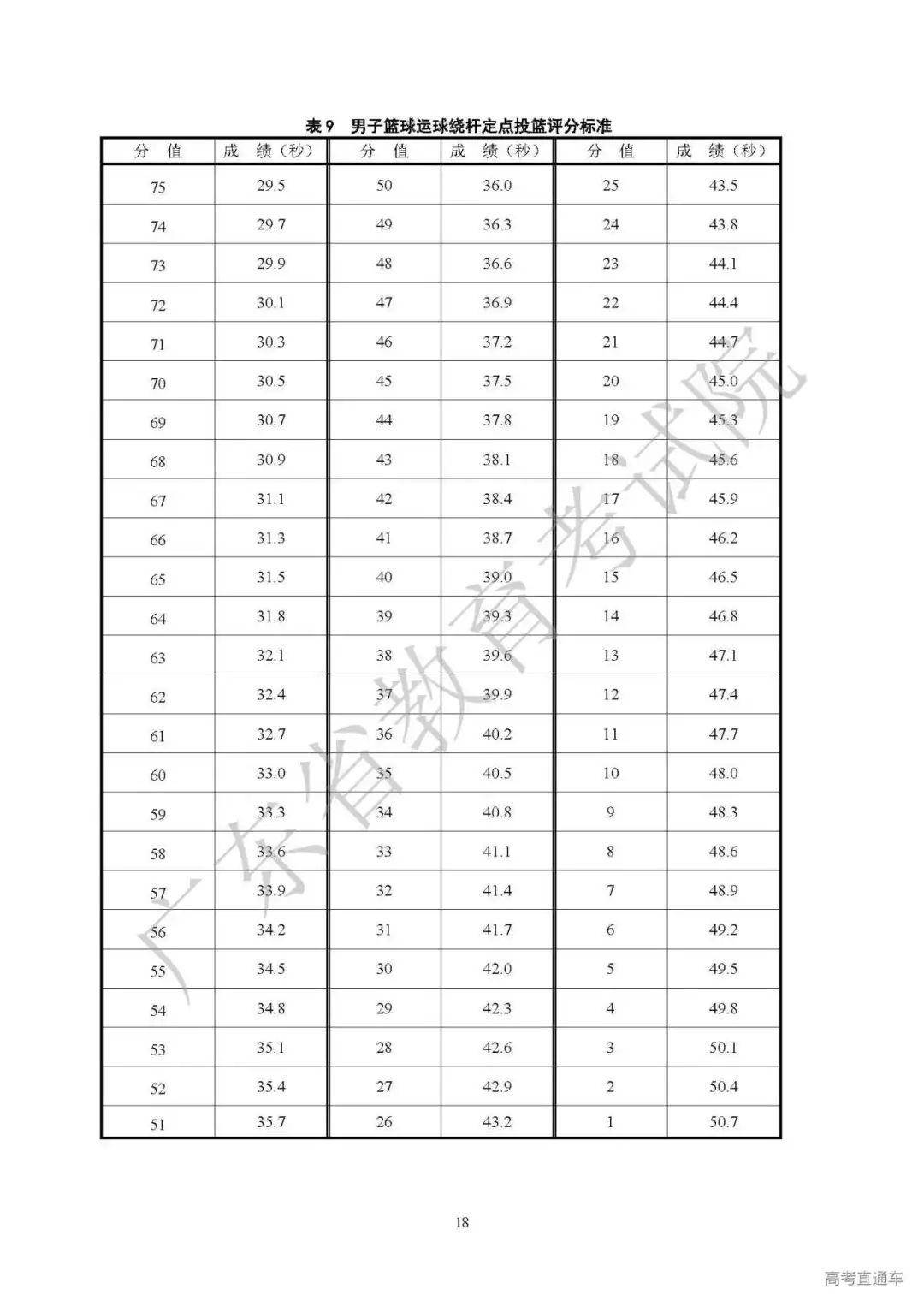 2021广东高考排名_广东高职高考真题(2)