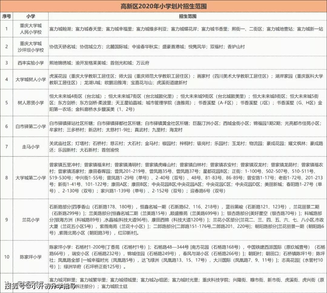 重庆市流动人口居住证_重庆市居住证图片(2)