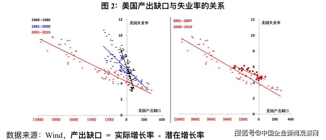 通货膨胀 gdp 关系_通货膨胀(2)