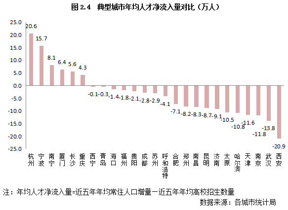 西安哪里人口比较密集_行走的双肩包 中华民族的根基所在 这座城市被日本人(2)