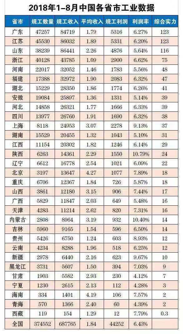 广东经济综合实力总量连续年第一_广东区域经济分布(3)