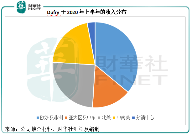 Dufry|预见| 开启“买买买”模式，细品阿里巴巴的醉翁之意