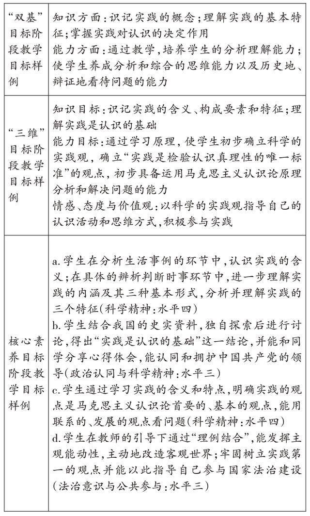 高中思想政治教学目标演变研究