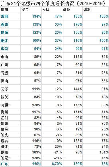 潮汕人口_广东2019年末常住人口 潮汕揭超1443万人(2)