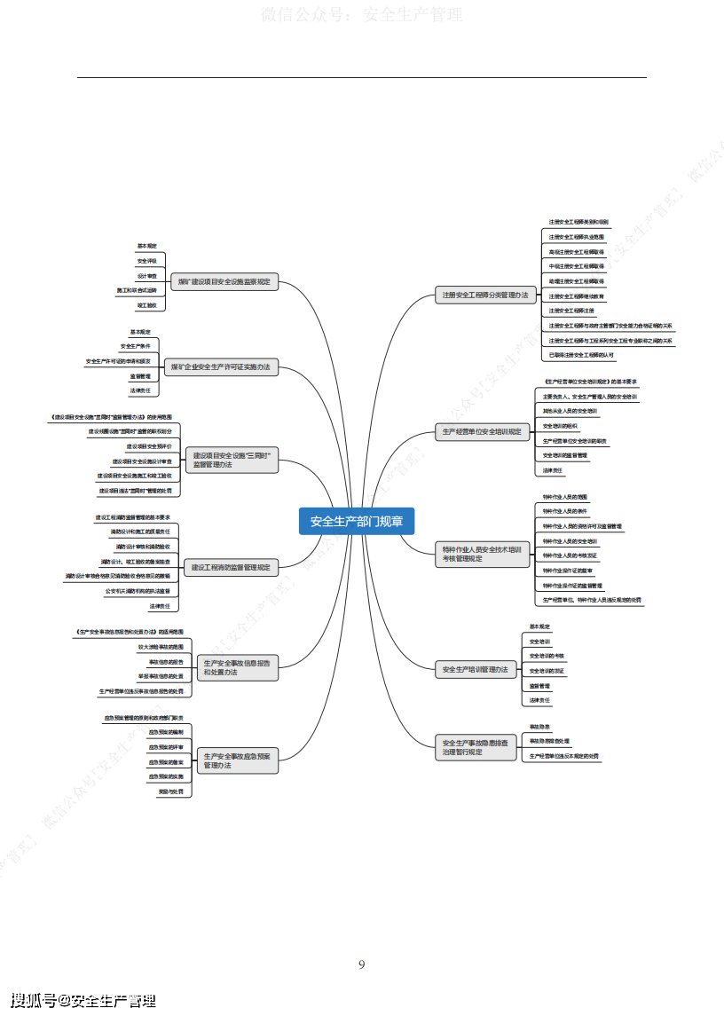 2020年安全工程师安全生产法律法规思维导图
