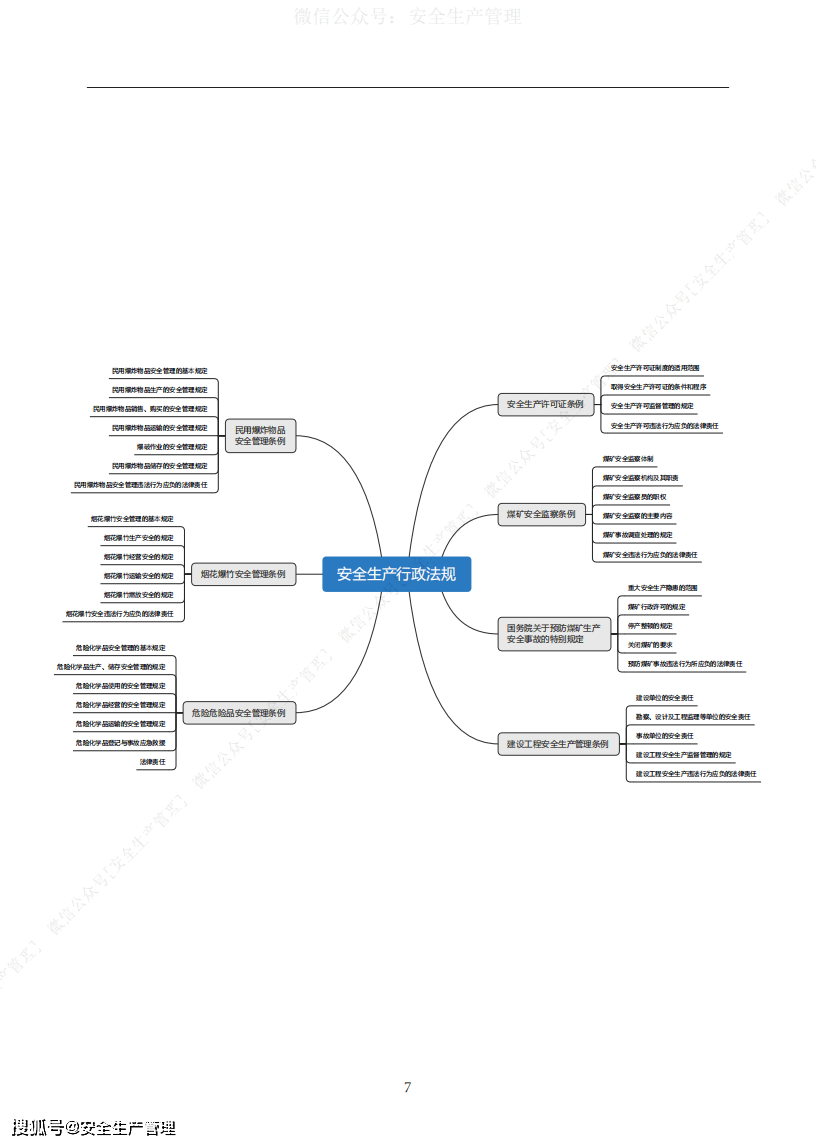 2020年安全工程师安全生产法律法规思维导图