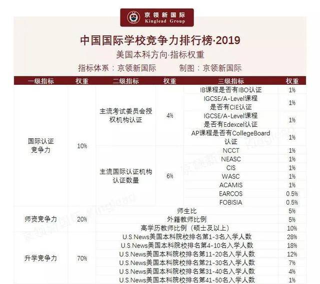 京领排名上海国排名_外籍人才眼中最具吸引力的中国城市揭晓,沪、京、