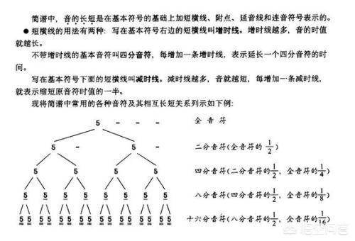 钢琴简谱怎么看图解(钢琴指法顺口溜)