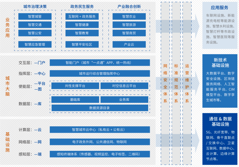 iot物联网平台说明 b7978825d8f443fbbb08feb6ecfdac4b.png