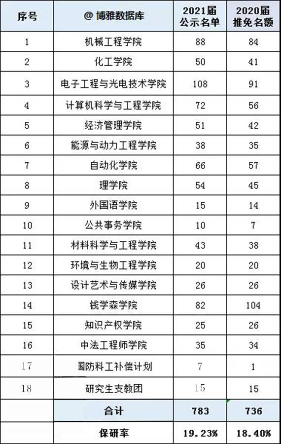 美国人口比例2021_零售巨头卖保险 沃尔玛到底想干啥(2)