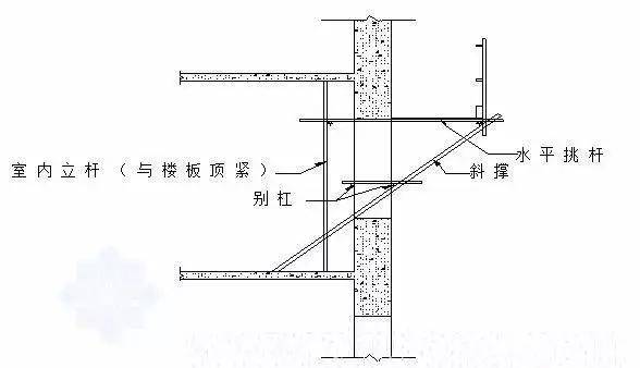 三维立体图解脚手架工程，通俗易懂