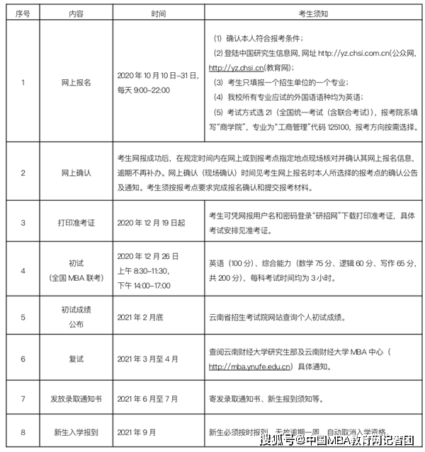 2021年云南经济总量_2021年云南白药牙膏(2)