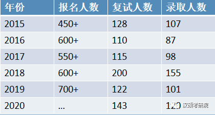 对外汉语教学教案模板