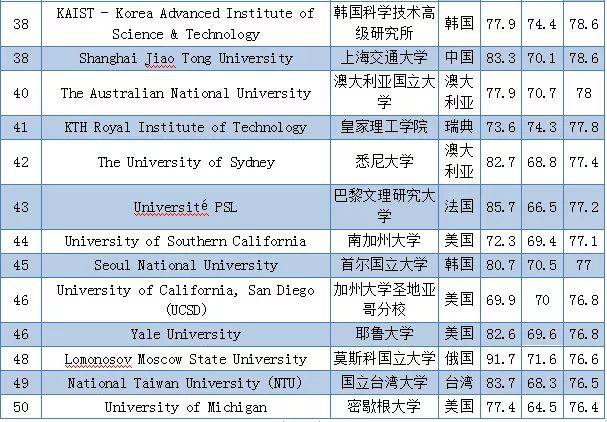 澳洲计算机专业排名_澳洲龙虾