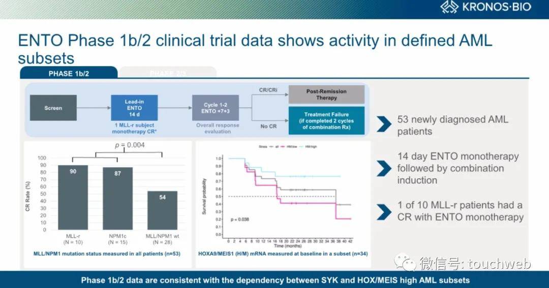 Funds|原创Kronos冲刺美股：拟募资1.7亿美元 路演PPT曝光