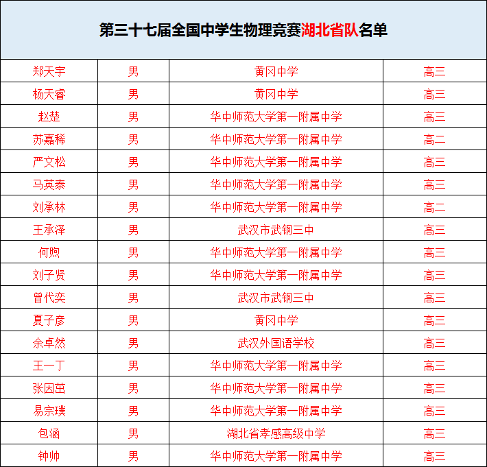 揭秘!2023年南京中学排行榜全榜单出炉