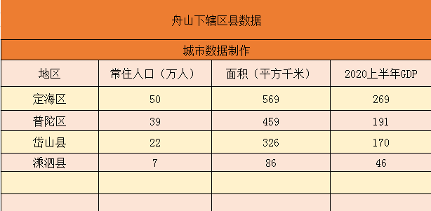 洪泗县GDP_完善广东价格指数平台,提升价格话语权_