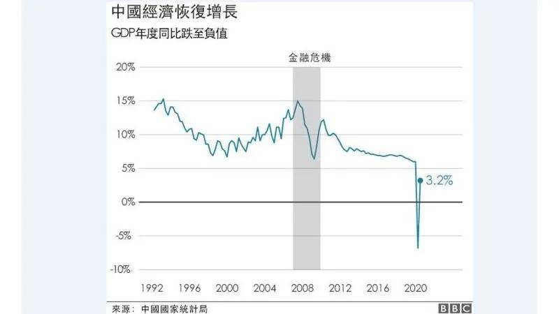 gdp增长报告_世界黄金协会的中国市场报告 中国黄金需求随GDP迅速增长(3)