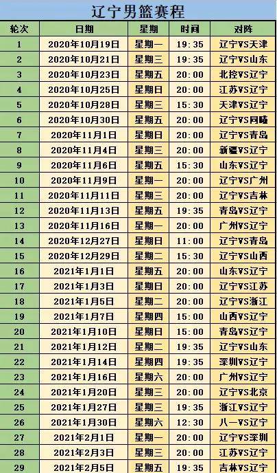 辽宁新赛季赛程出炉:有望开局7连胜,第二场就能看到高诗岩