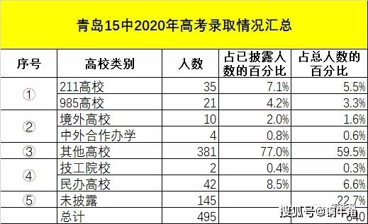 2020年全国高考成绩_2020悉尼HSC高考成绩出炉!48人满分!双料状元6人,三料