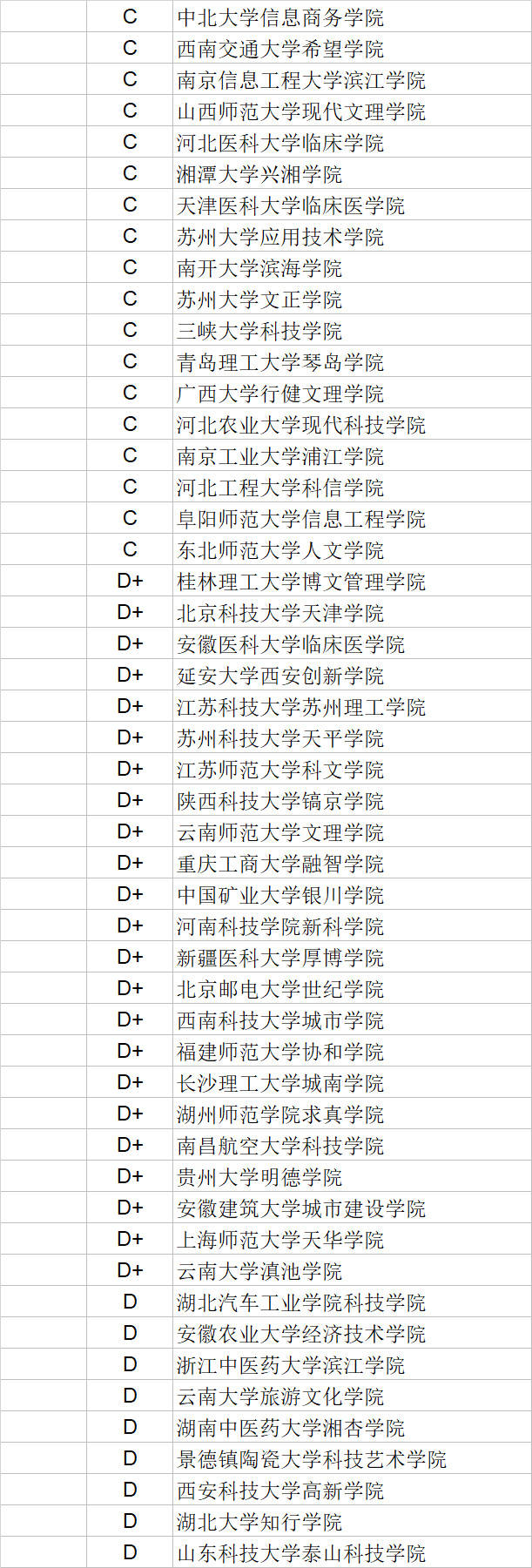 武书连|武书连2020中国独立学院学科门类排行榜
