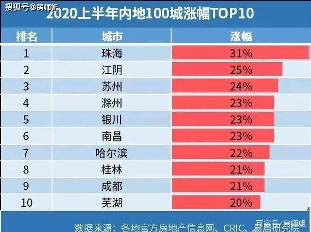 珠海市2020常住人口_珠海市地图(2)