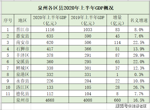 泉州gdp包括晋江吗_这个排行榜竟然没有泉州 特大写的不服