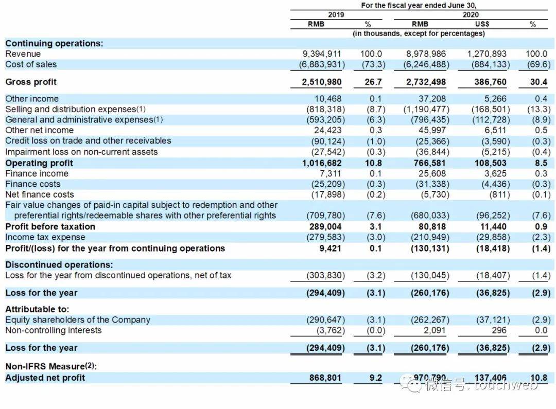 Minxin|名创优品更新招股书：拟募资超6亿美元 腾讯高瓴为股东