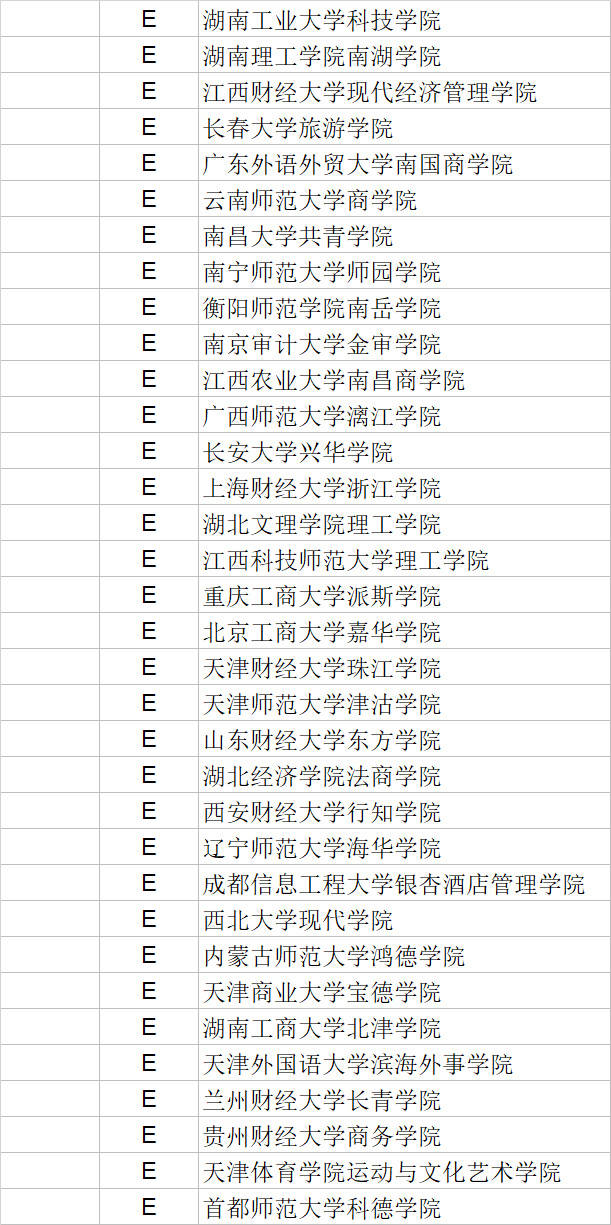 2020学历榜排名中国_2020中国大学排名!85所“双一流”高校位列百强(2)