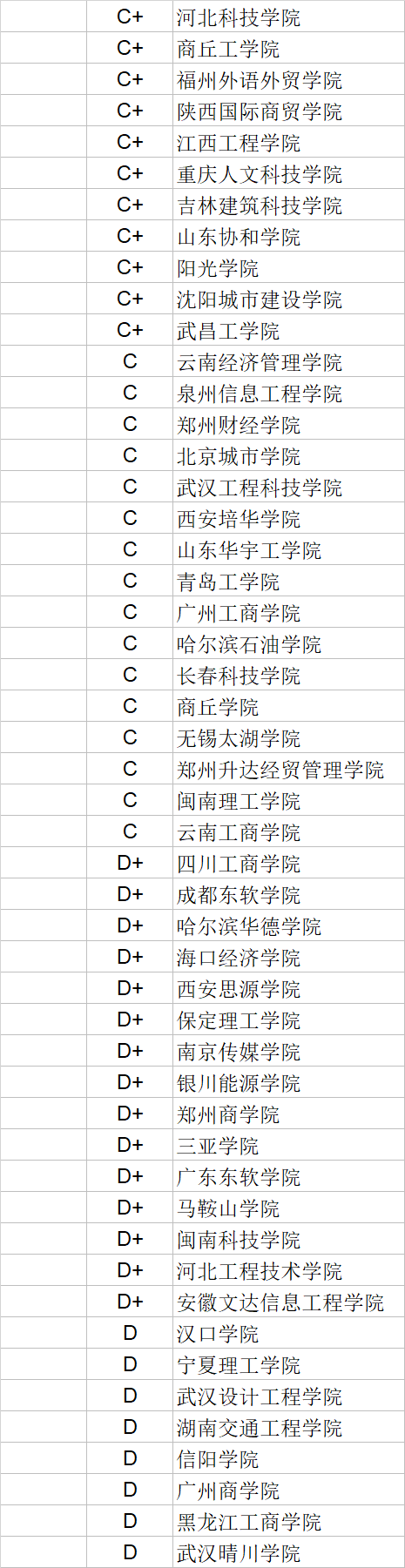2020私立大学排名_2020中国民办大学竞争力排名:100所高校上榜(2)