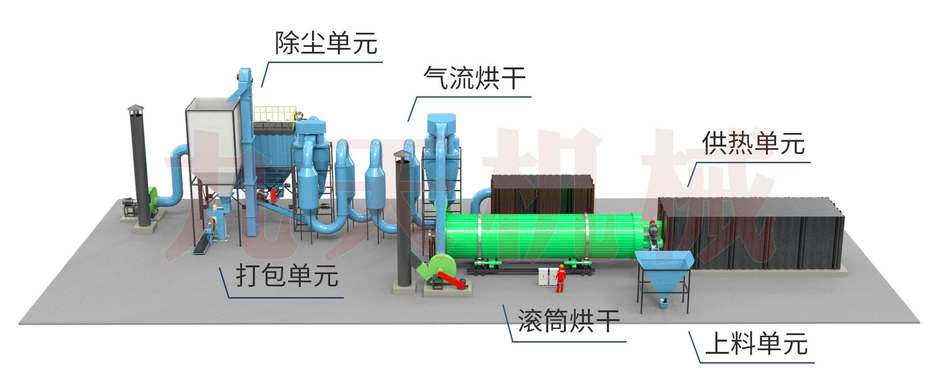 有了红薯渣烘干机,红薯渣变高质饲料就是那么简单